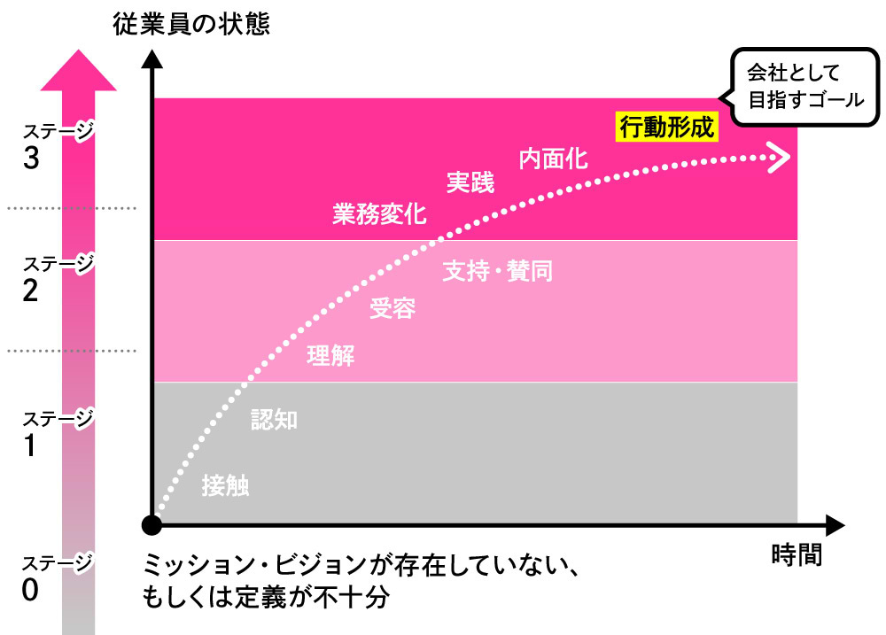 イオンモール