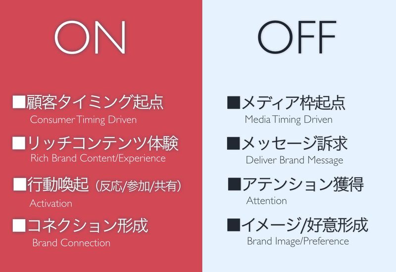 onのブランド、offのブランド：顧客体験の比較