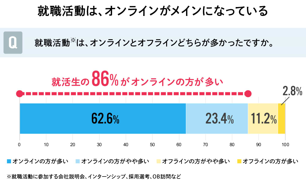 新卒採用