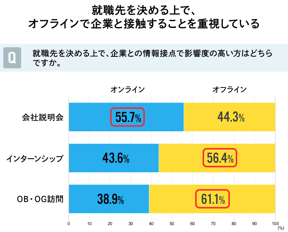 新卒採用