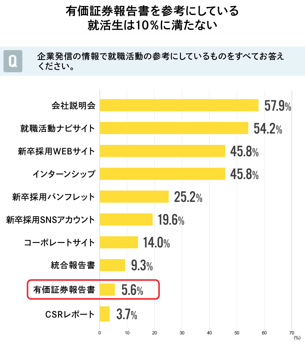 新卒採用