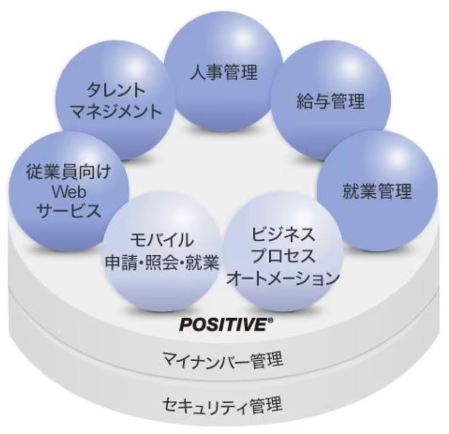 POSITIVE