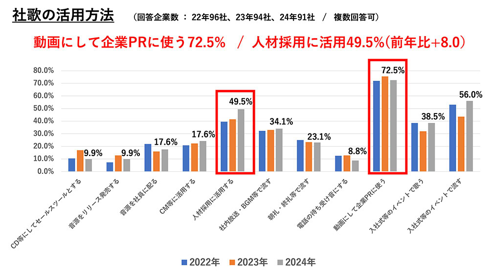 社歌コンテスト