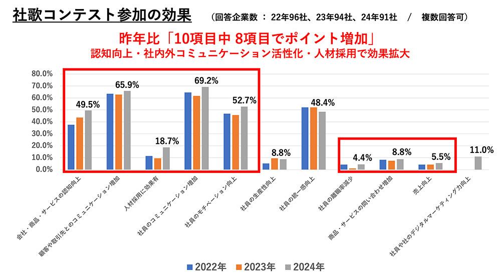 社歌コンテスト