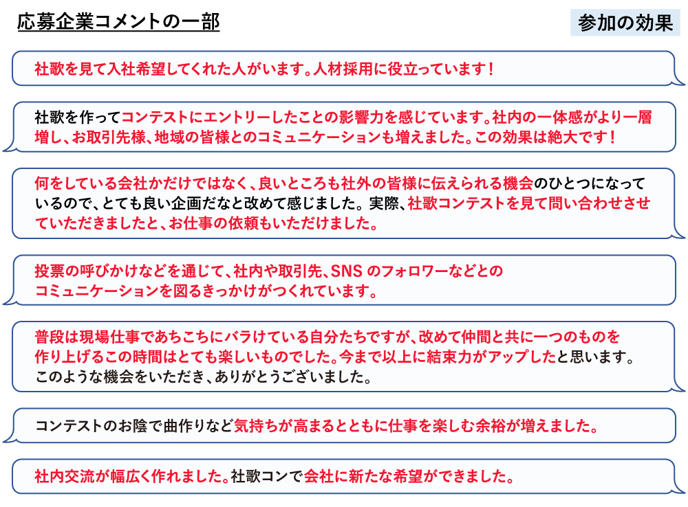 社歌コンテスト