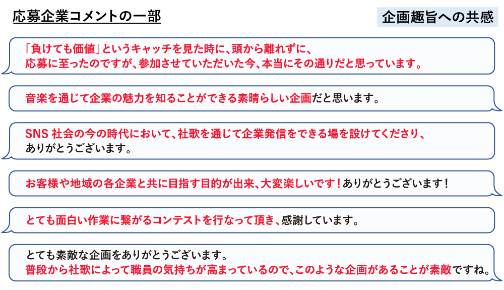 社歌コンテスト