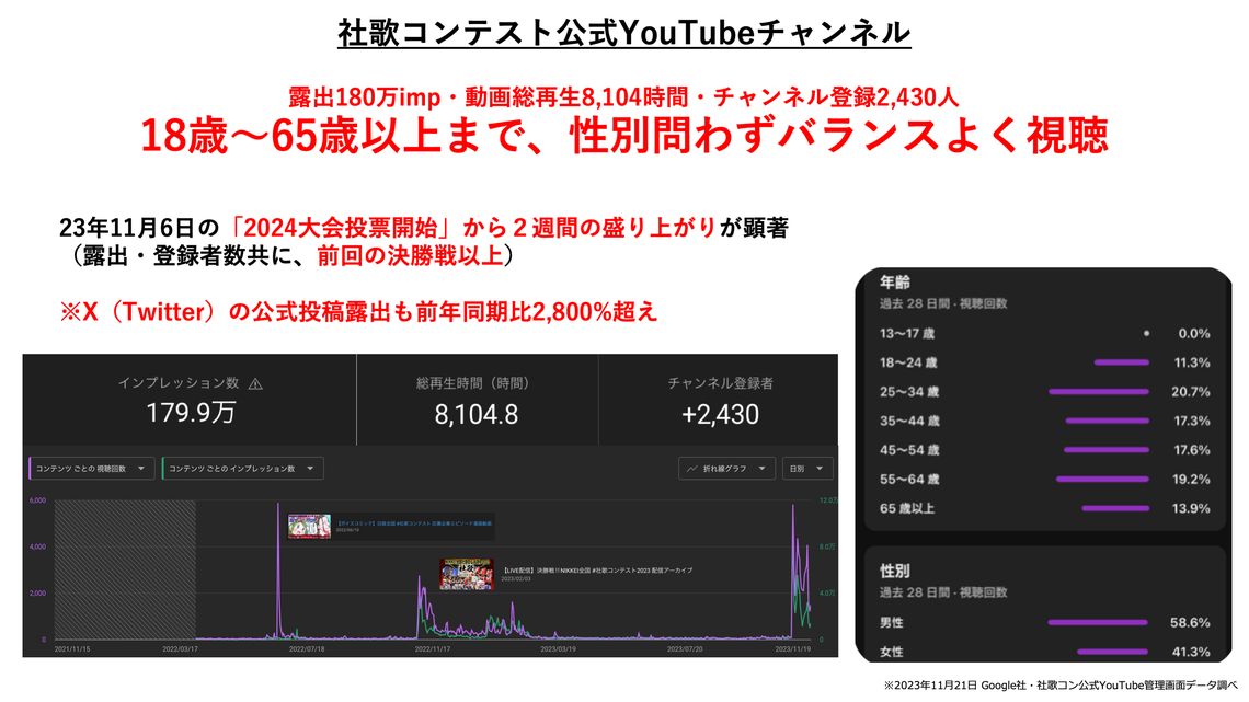 社歌コンテスト