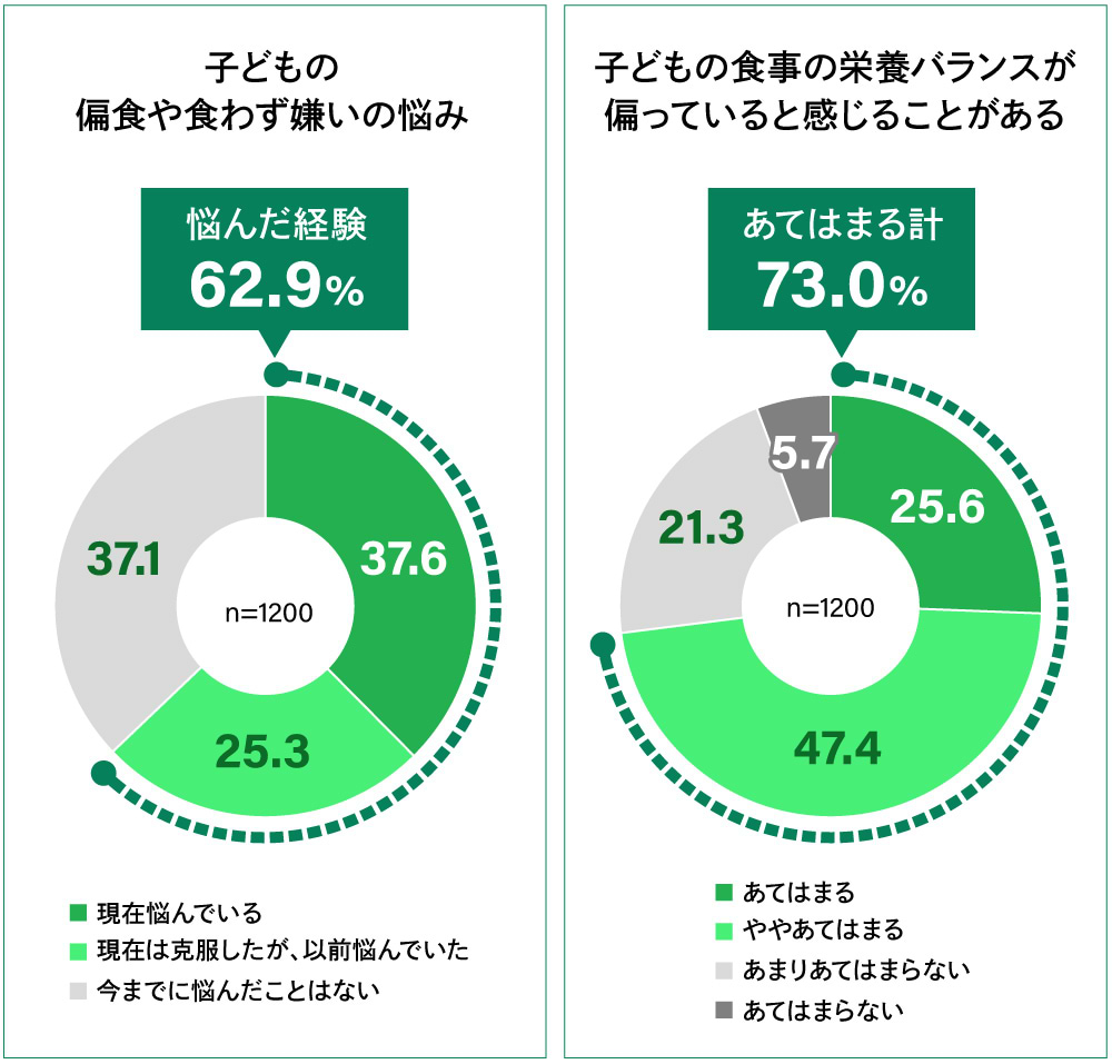 調査結果