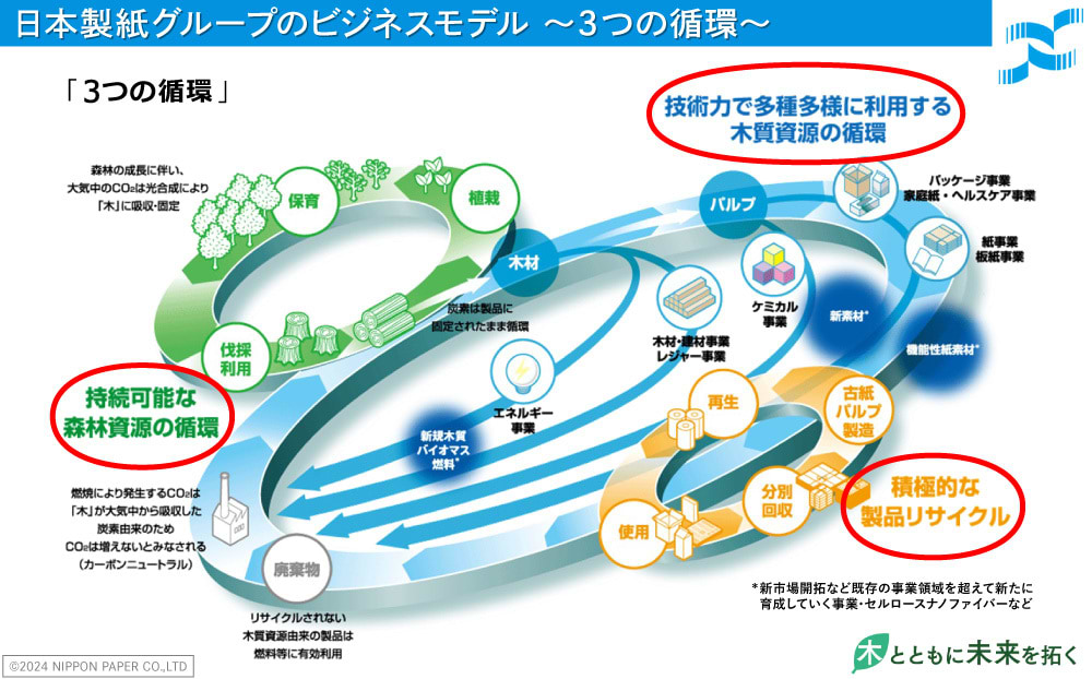 日本製紙さま講演資料