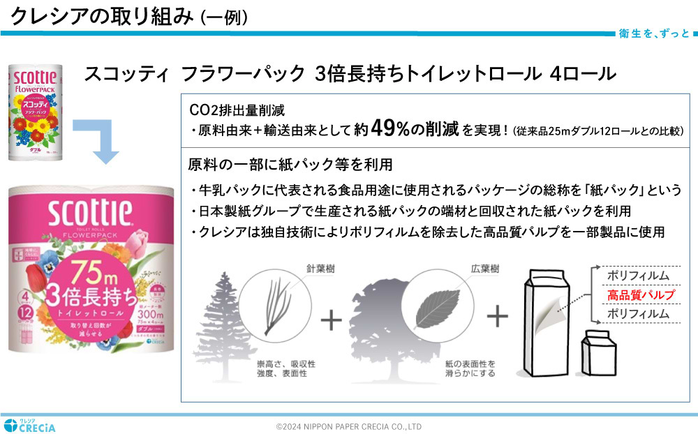 日本製紙クレシアさま講演資料