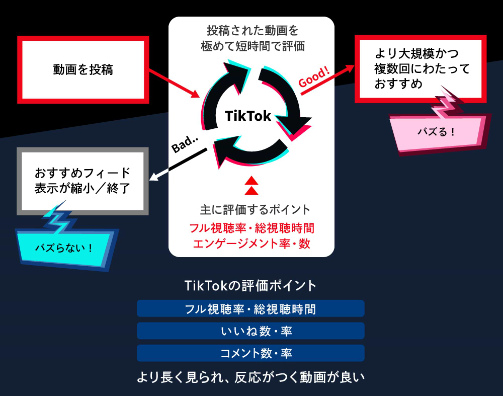 縦型ショートドラマ#1_図版03