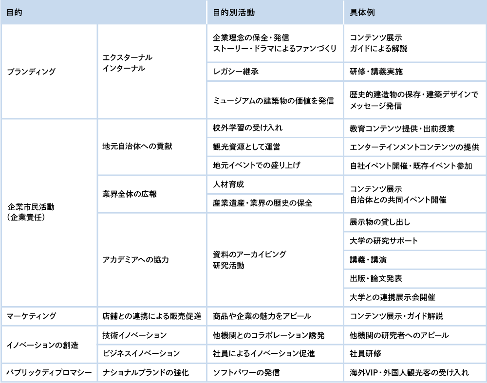 図解