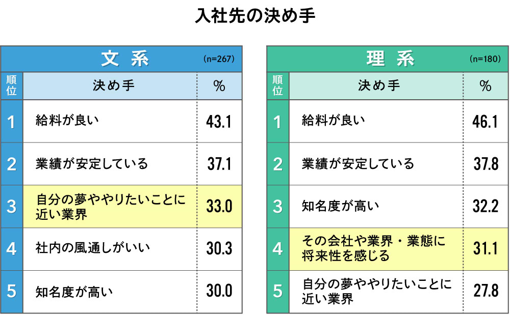 Z世代就活