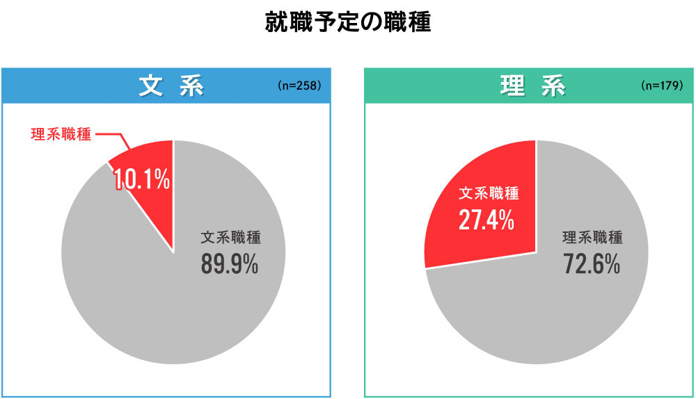 Z世代就活