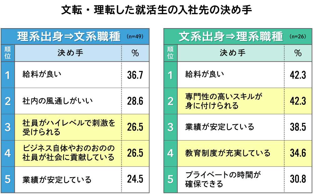 Z世代就活