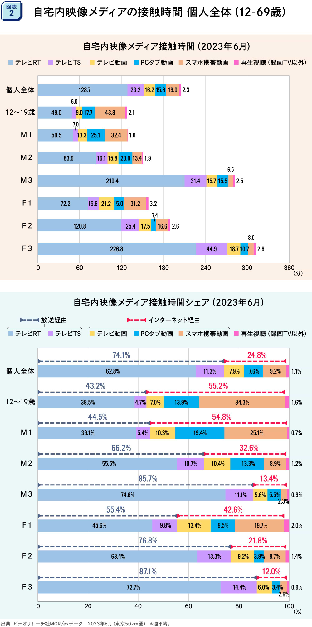 情報メディア白書」巻頭言に見るメディアの役割と在り方 | ウェブ電通報