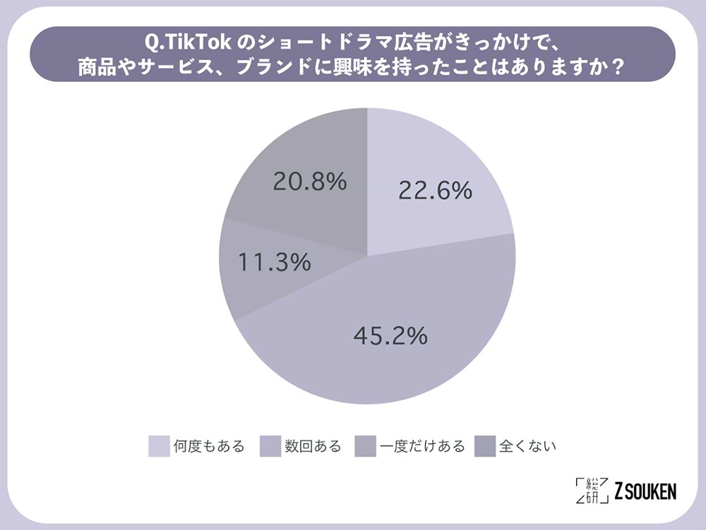 Z総研