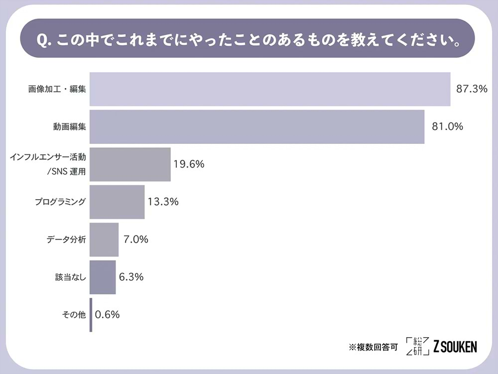 Z総研