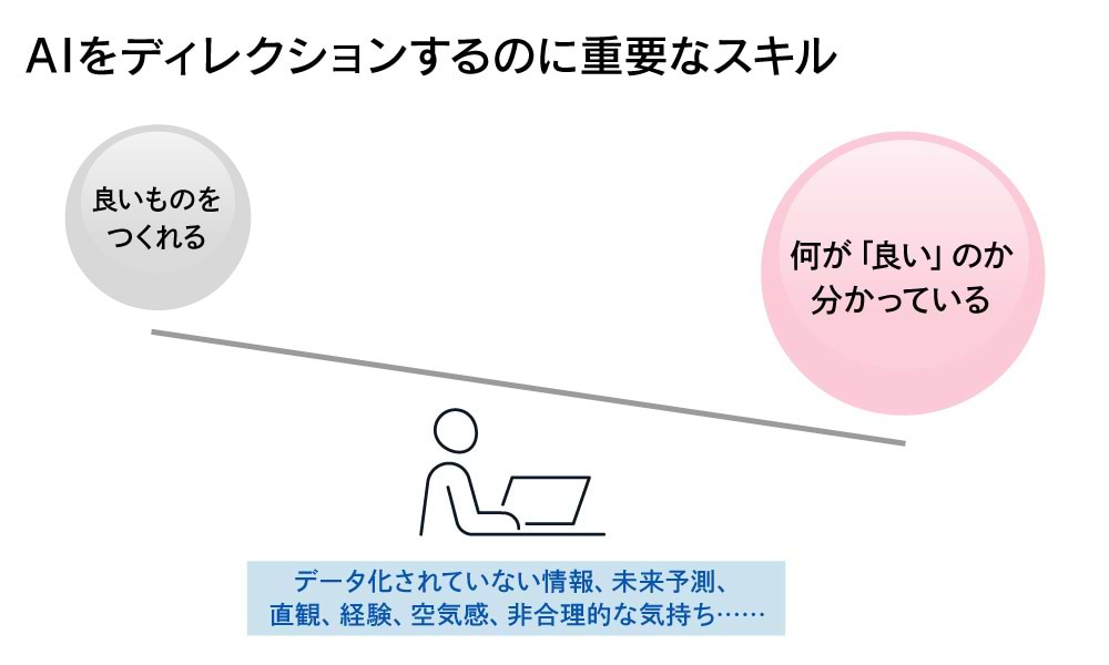 AIをディレクションするのに重要なスキル