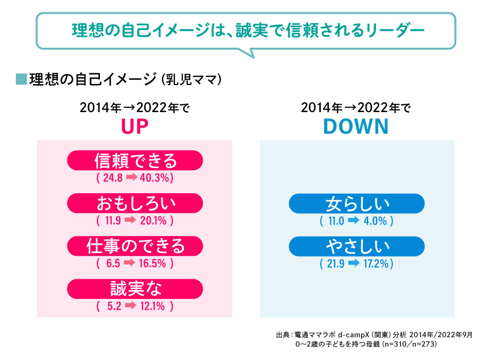 理想の自己イメージ