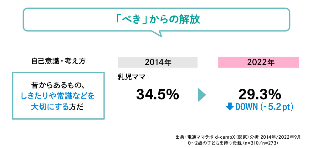 べきからの解放