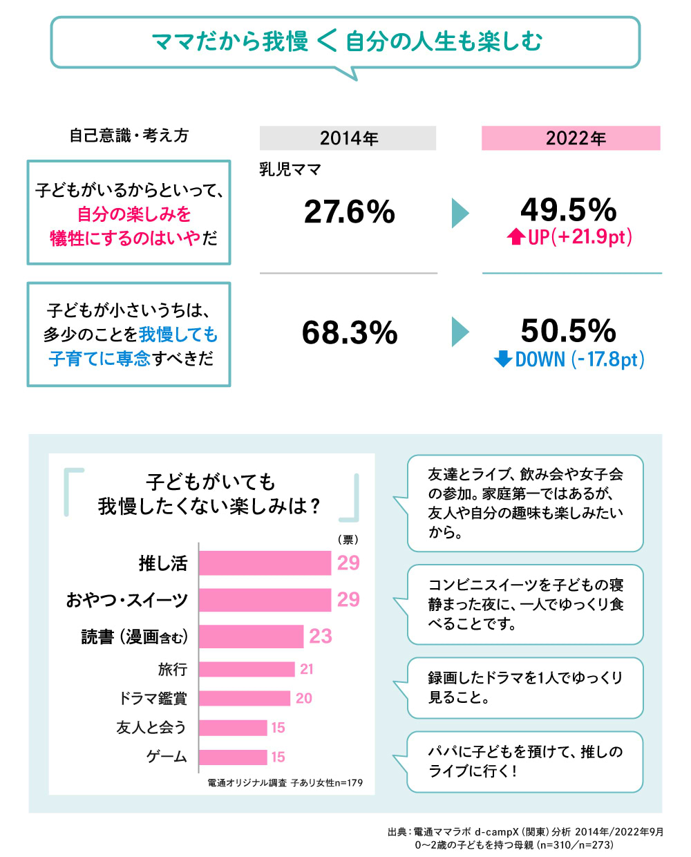 自分の人生も楽しむ