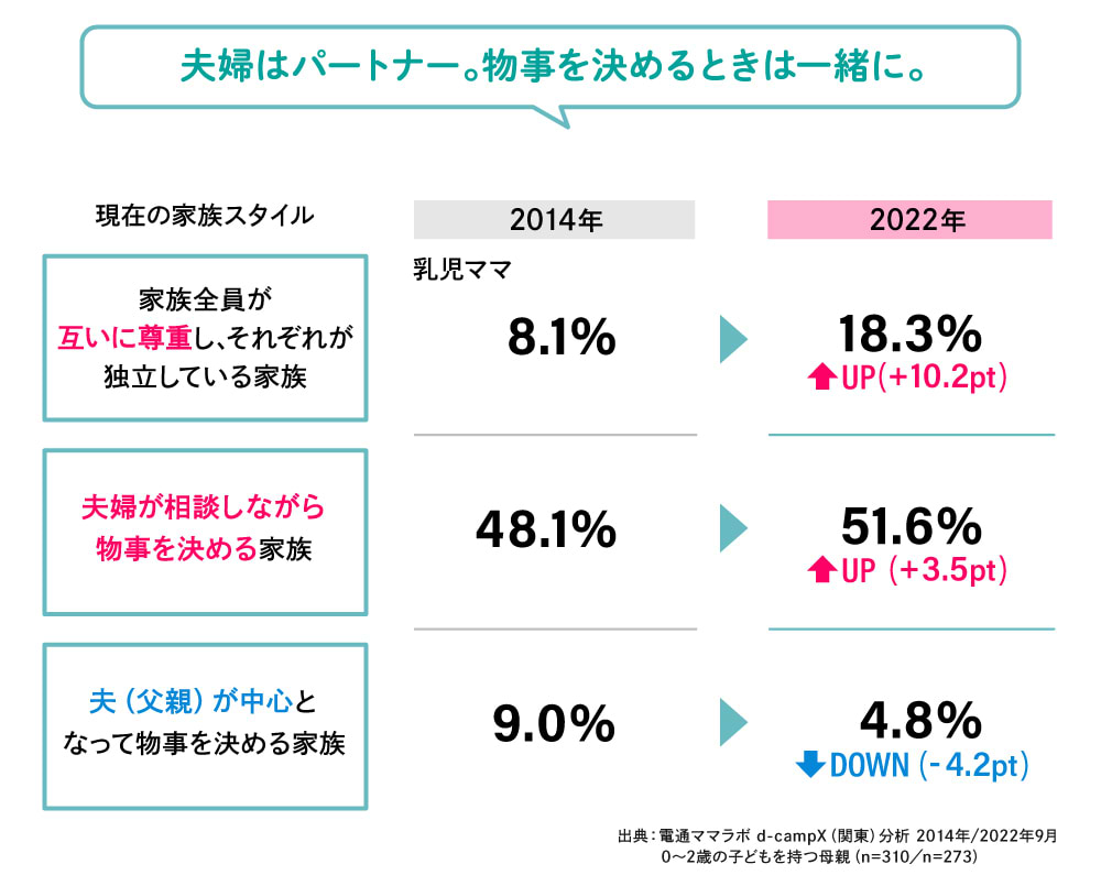 夫婦はパートナー