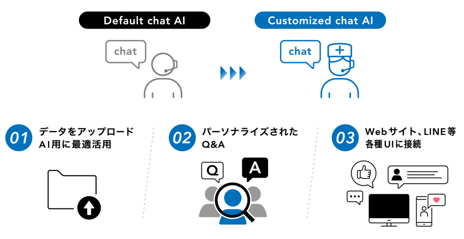 ∞AI Chat