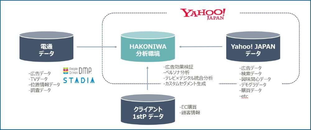 HAKONIWA概要図