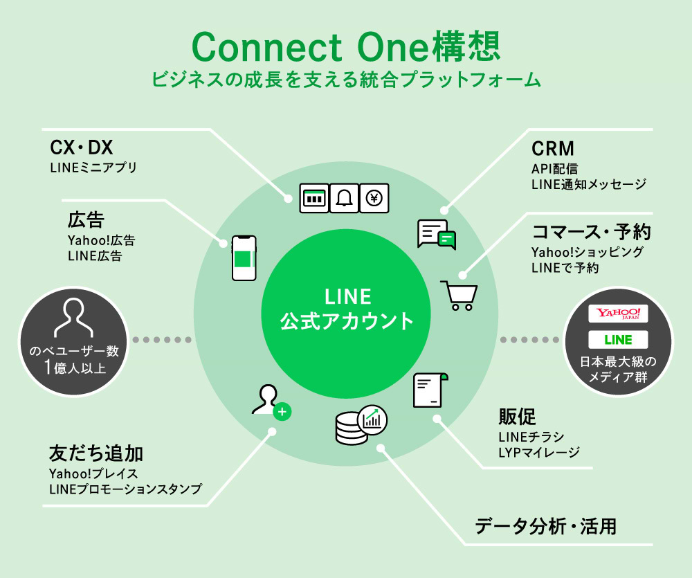 Connect One構想