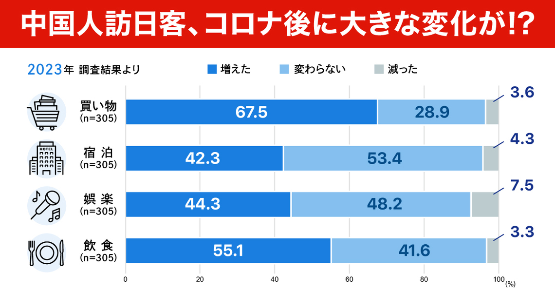 中国越境EC