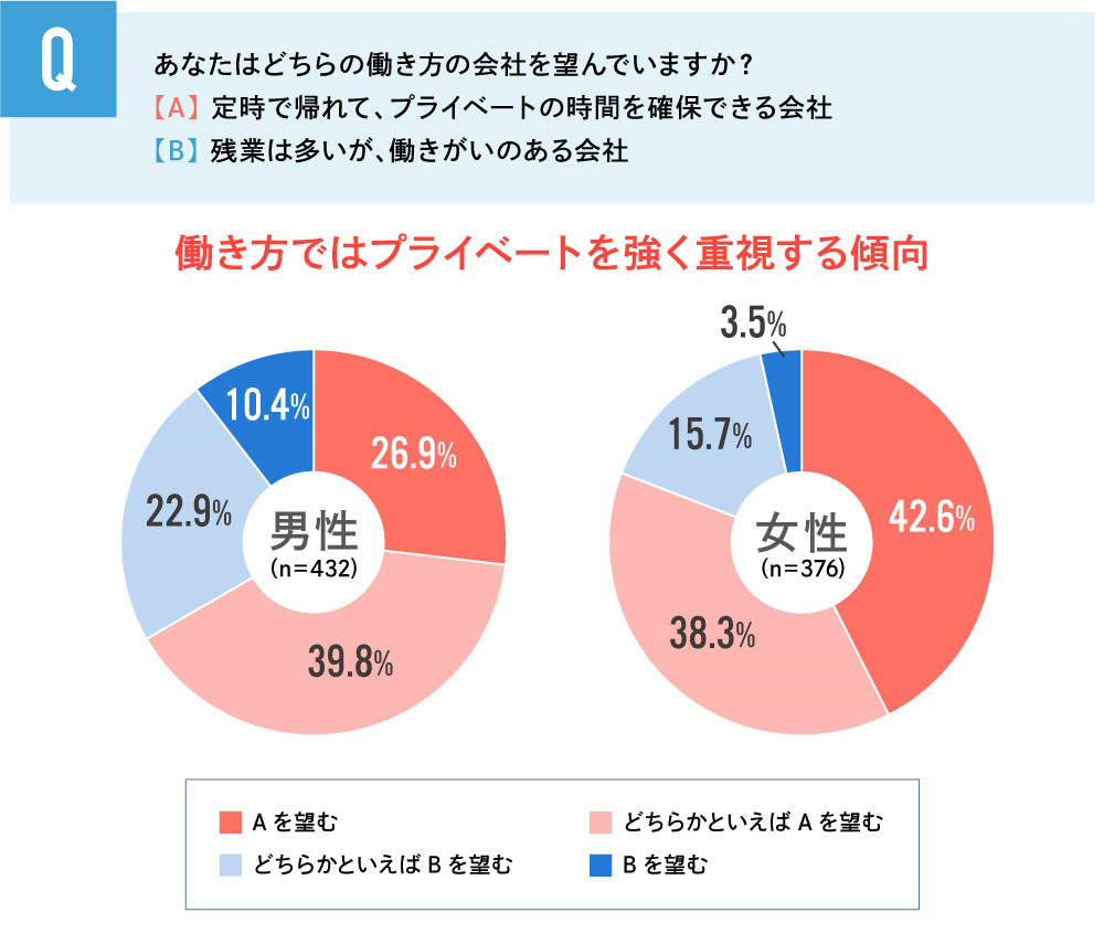 Z世代就活