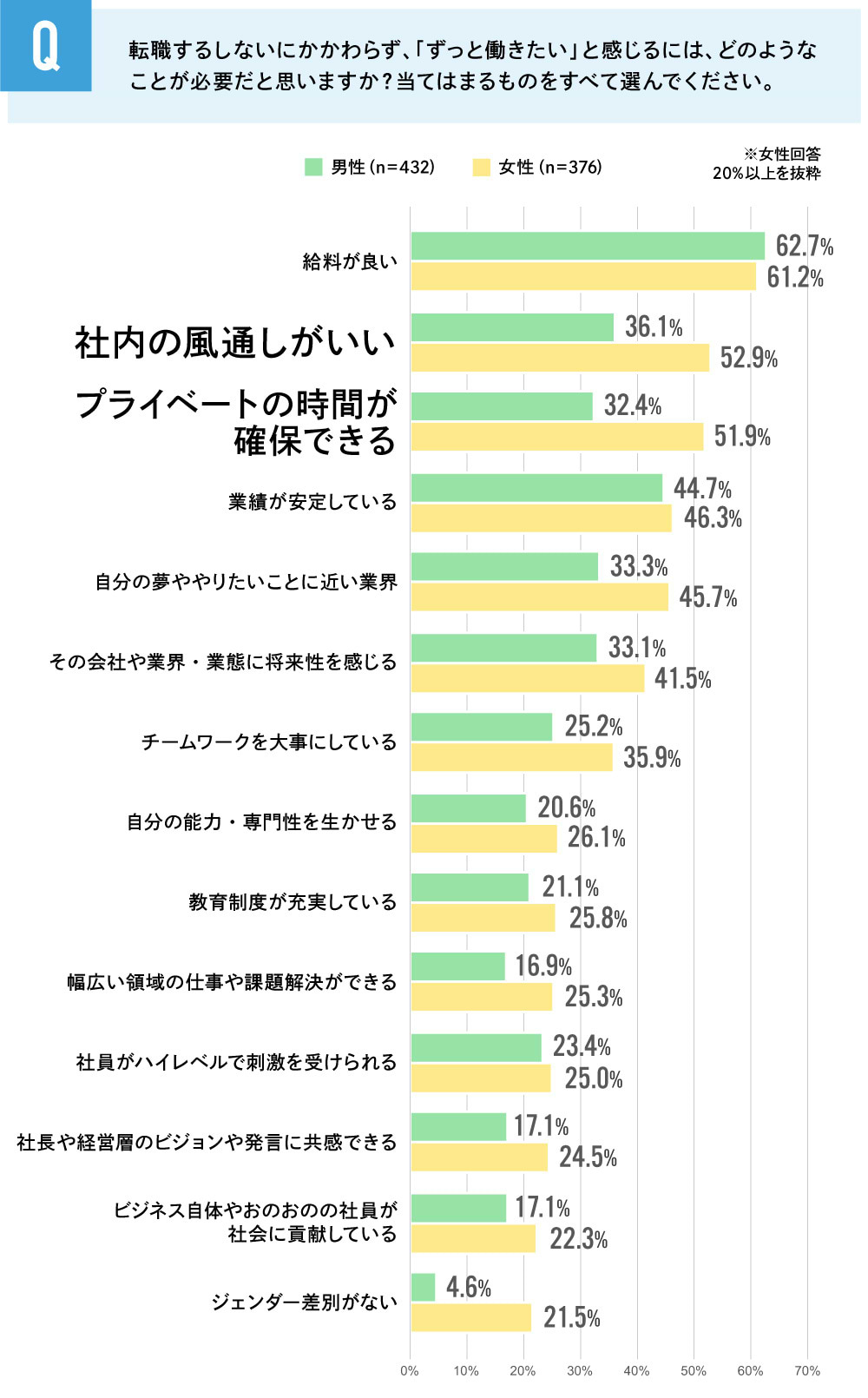 Z世代就活