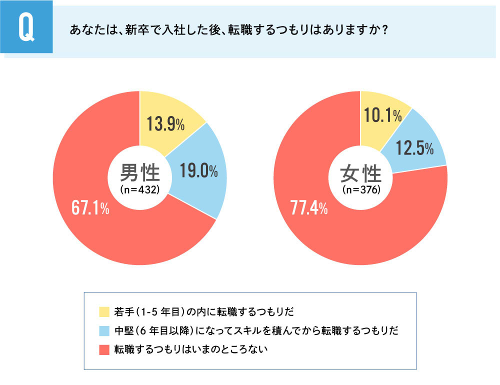 Z世代就活