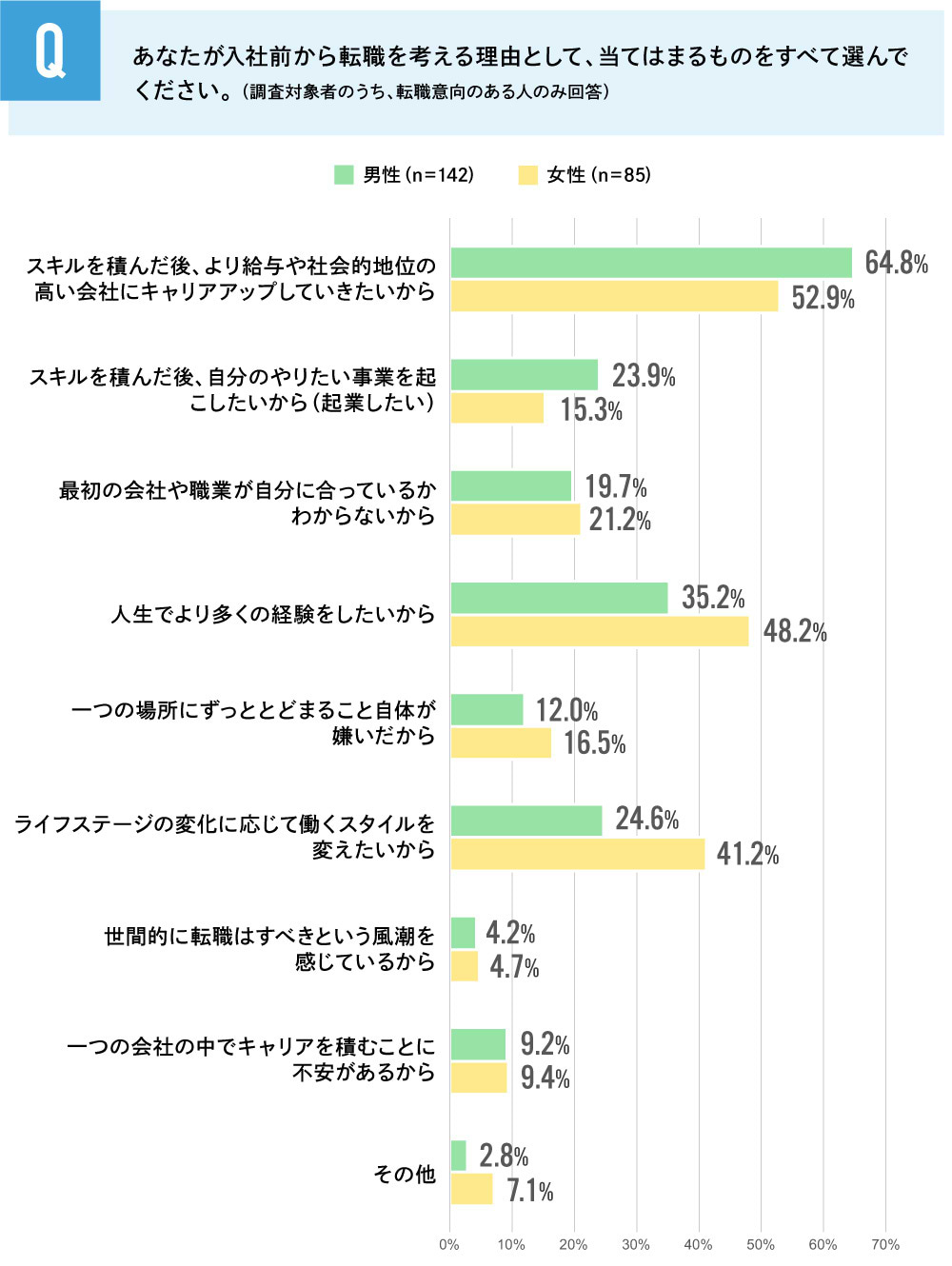 Z世代就活