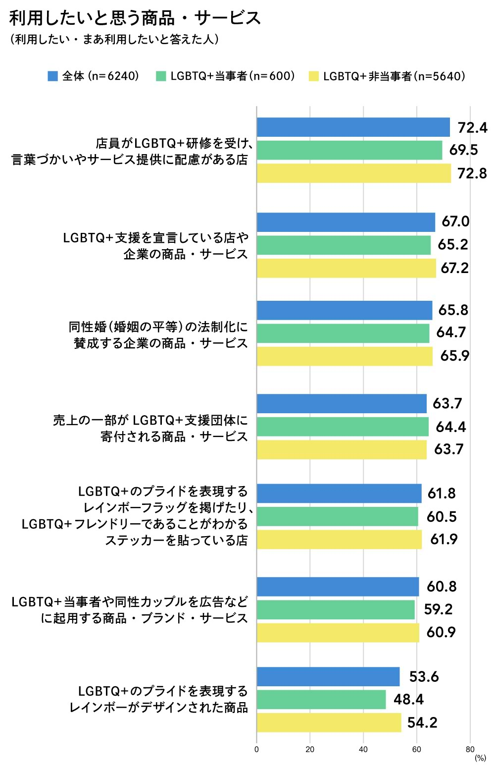 LGBTQ＋