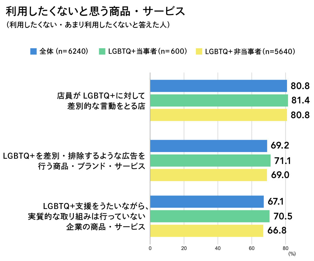 LGBTQ＋