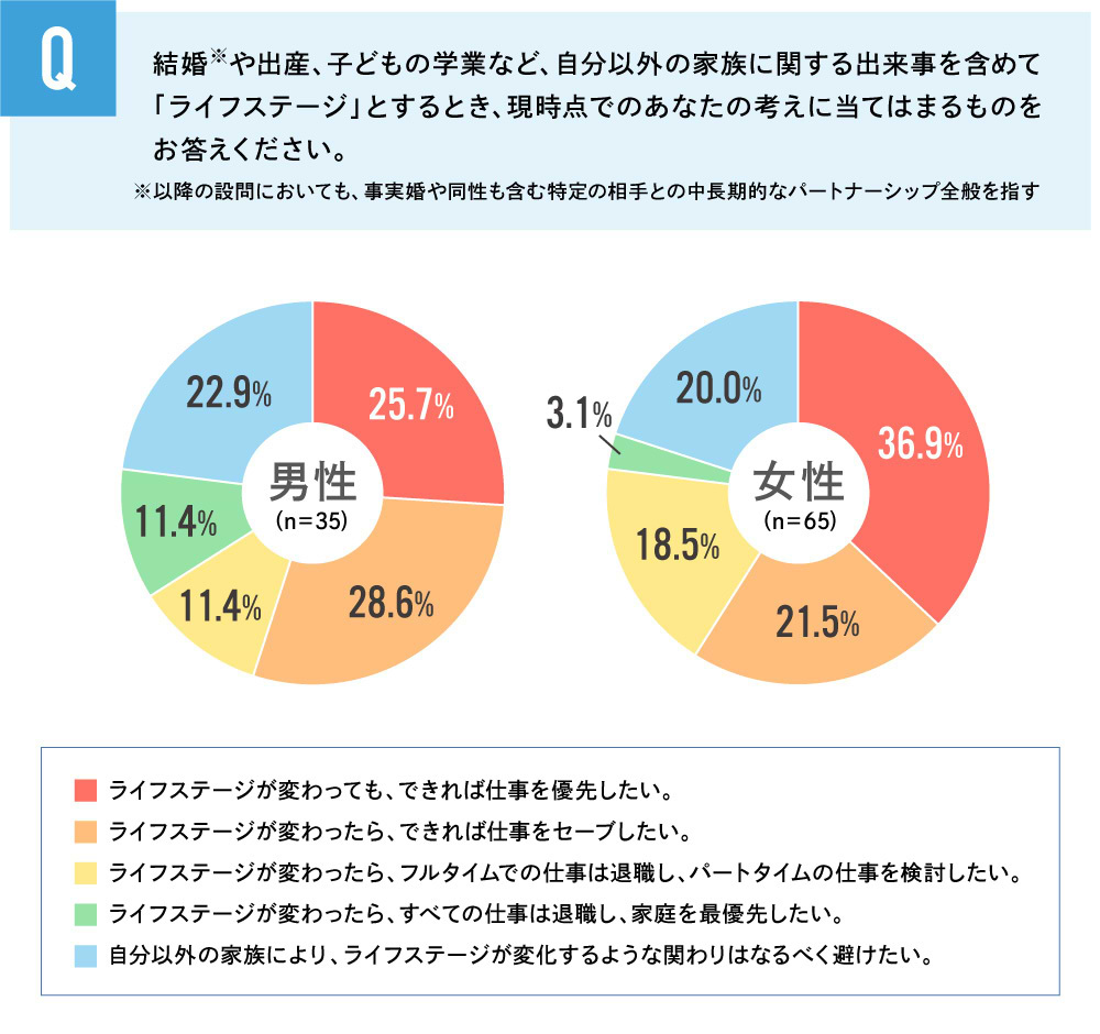 Z世代就活