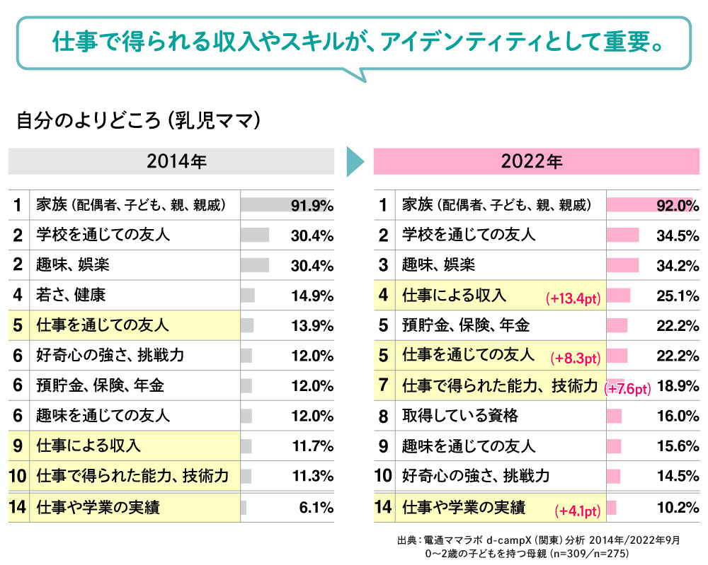 仕事で得られた能力がワタシの自信に