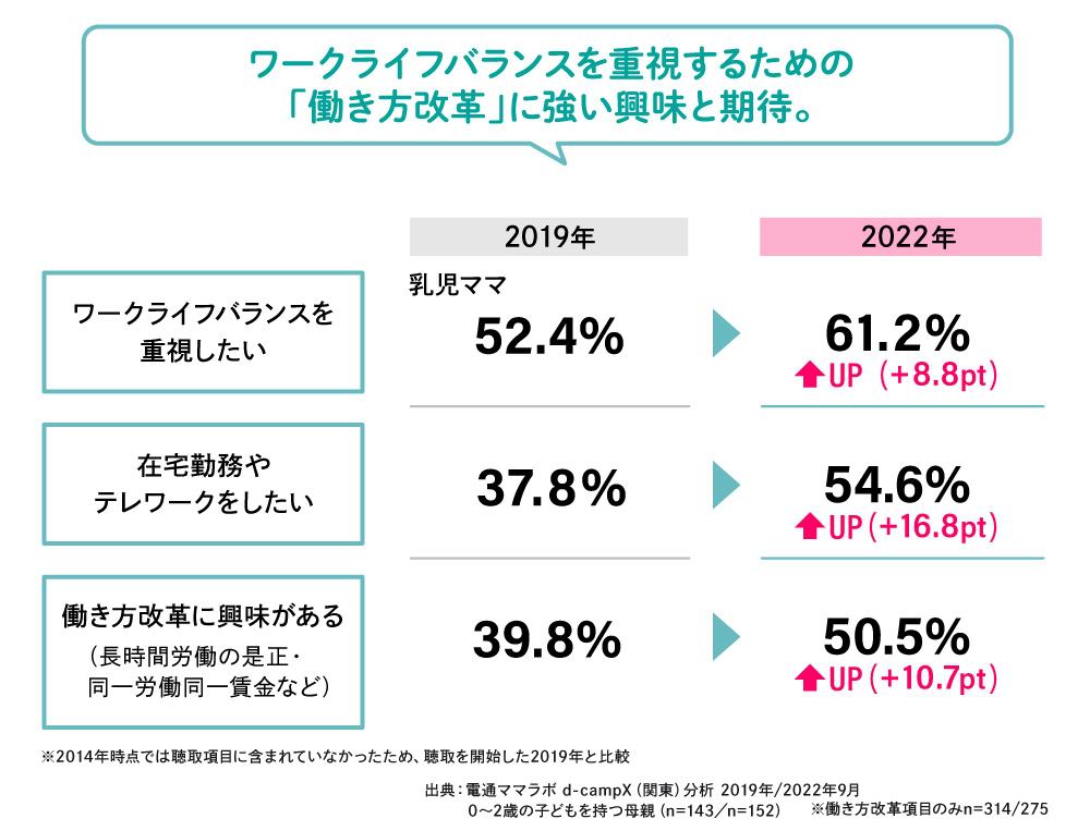 働き方改革に強い興味と期待