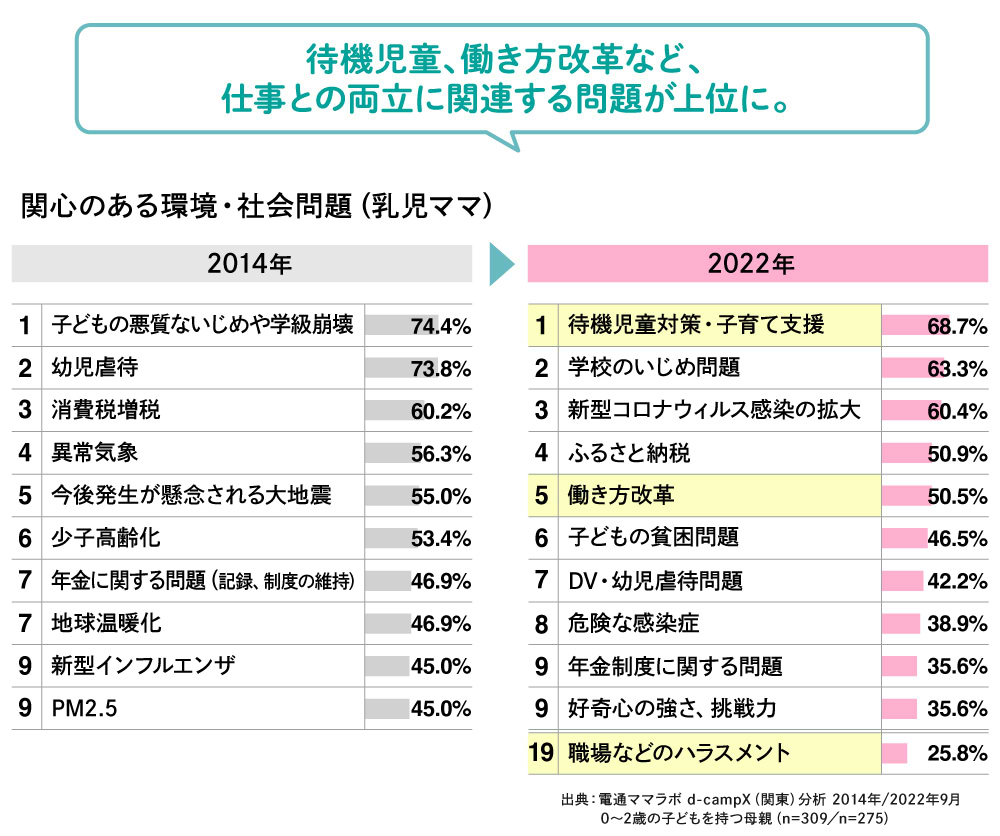 関心のある社会問題