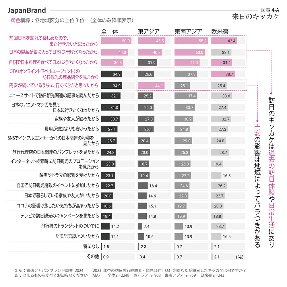 訪日のキッカケ