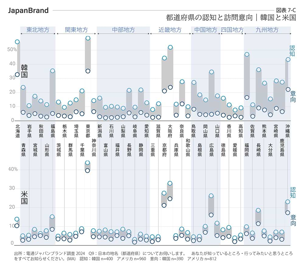 都道府県の認知と訪問意向