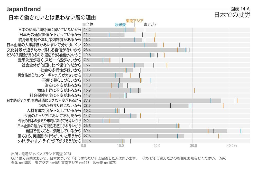 日本での就労