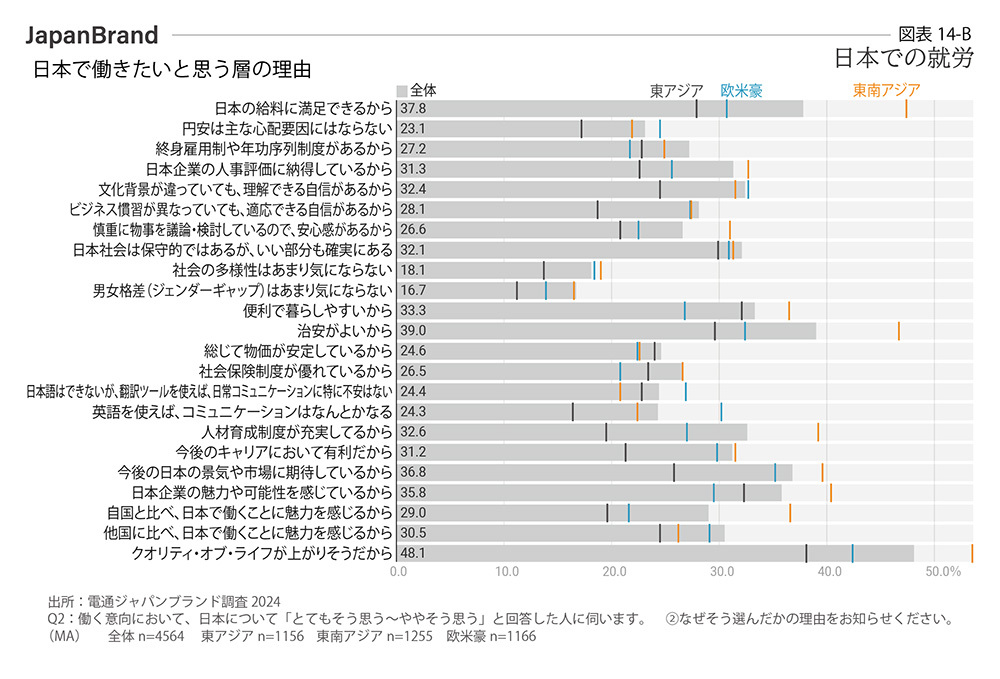 日本での就労