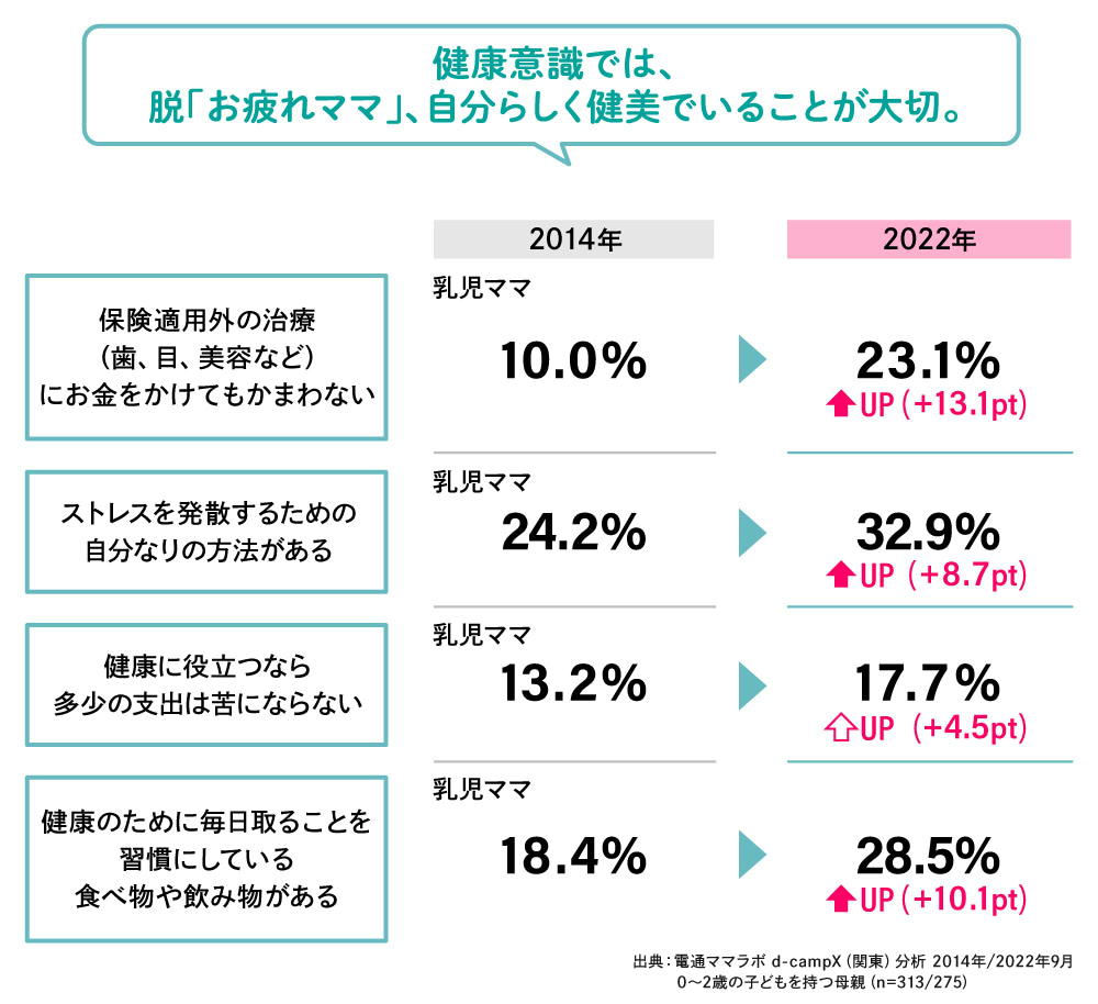 脱お疲れママ