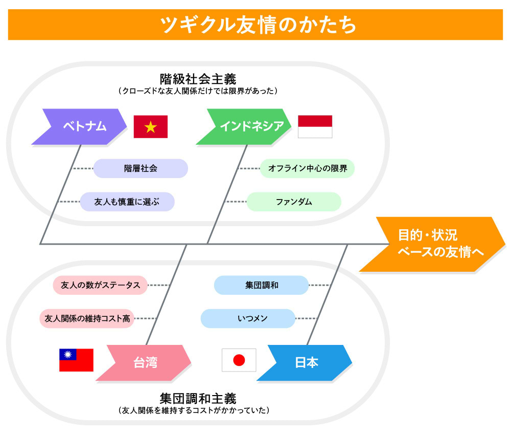 電通若者研究部