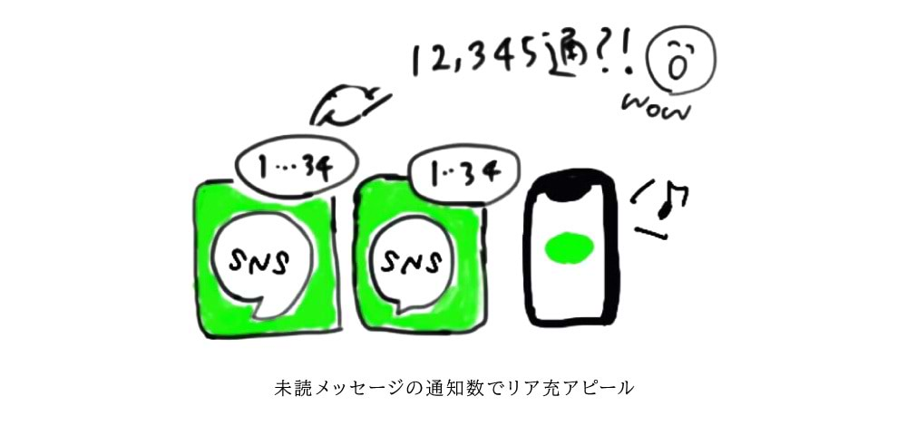 電通若者研究部