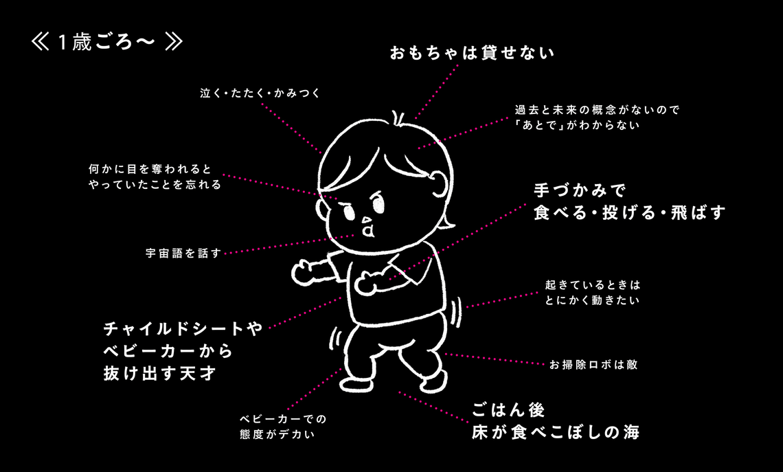 １歳ごろ