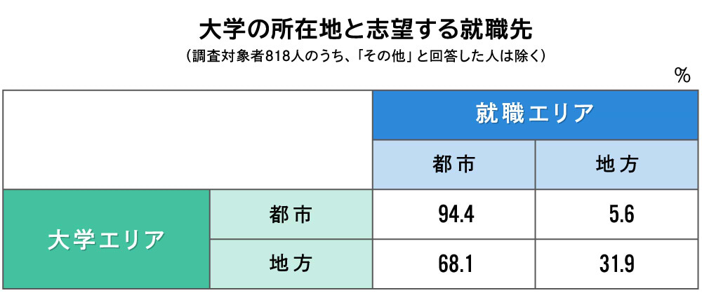 Z世代就活生まるわかり調査2024